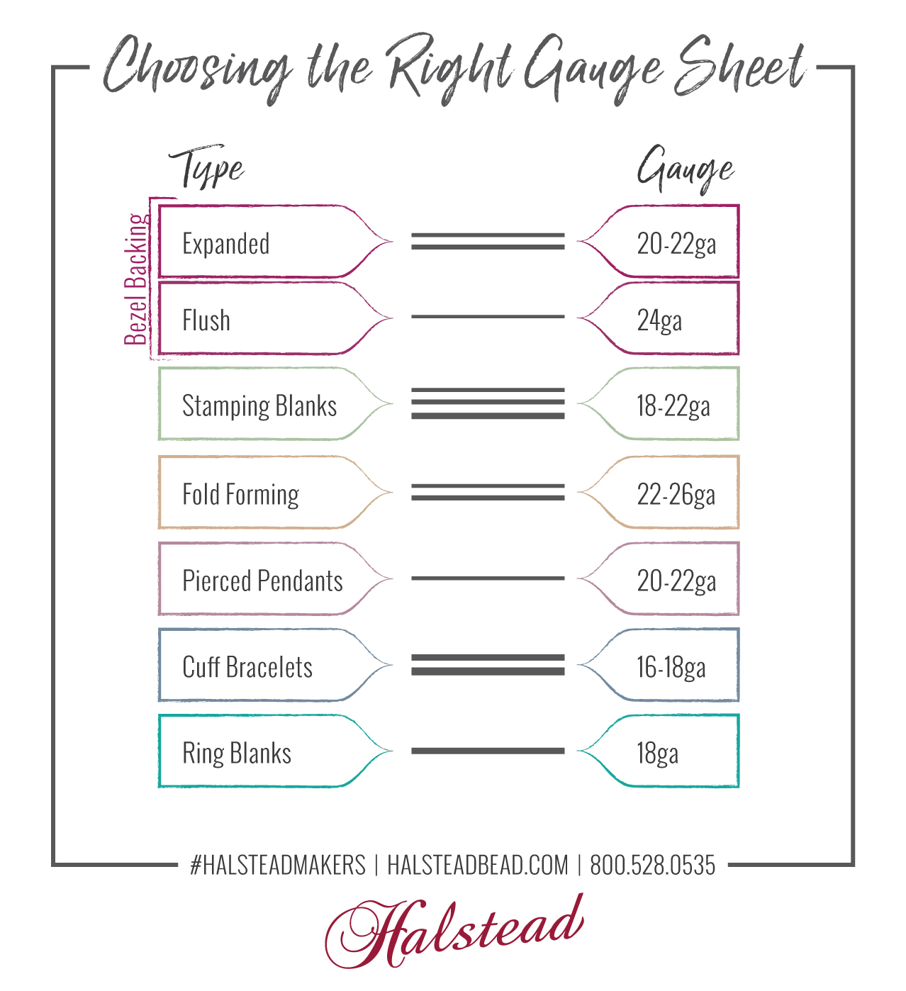 How to choose the right sheet metal gauge