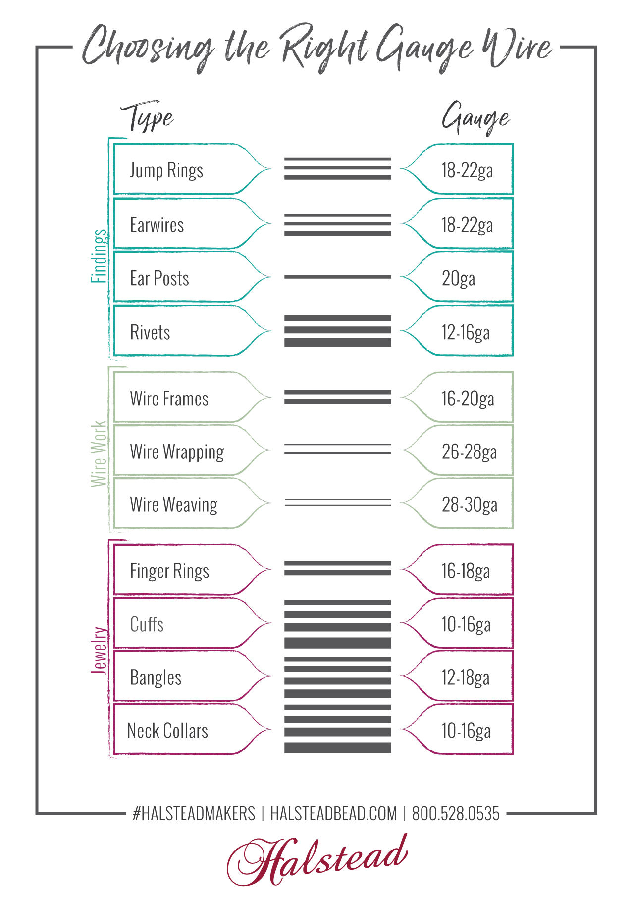 How to choose the right silver wire gauge