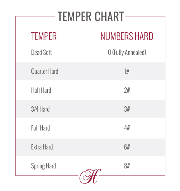 Temper Chart